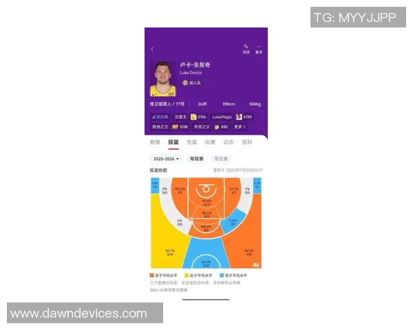 湖记:东契奇与里夫斯搭档无詹阵容下DFS表现天差地别的深度分析 湖记:东契奇与里夫斯搭档无詹阵容下DFS表现天差地别的深度分析