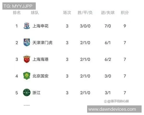 中超最新积分榜揭晓蓉城超越申花升至第十海港仍在底部挣扎