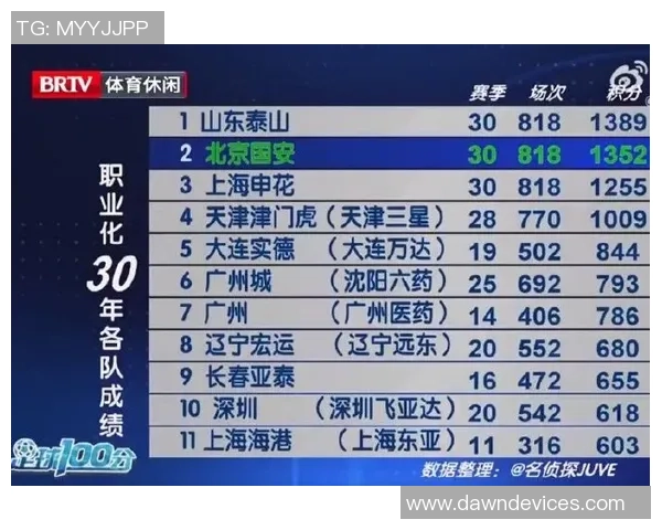 亚冠东亚区最新积分榜解析海港垫底蓉城倒数第二申花尚未出战排名第九